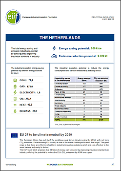 Factsheet energiebesparing in de industrie in Nederland VIB Ondernemers in het Thermisch Isolatiebedrijf